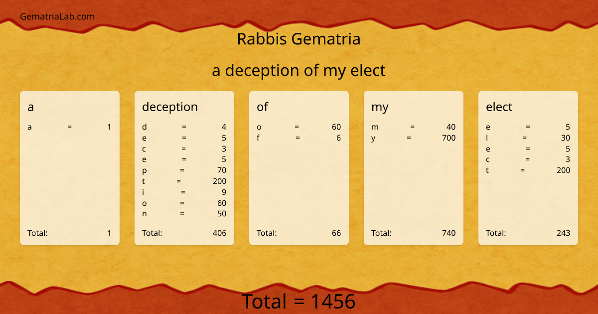 a deception of my elect in rabbis Gematria